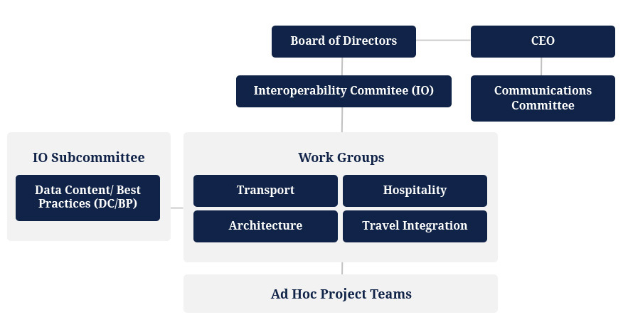 Board Of Directors Organizational Chart